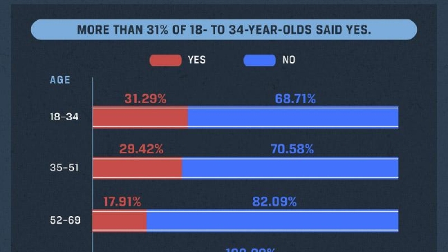 Is drunk driving ever safe? A recent study from Alcoholic.org breaks down who drinks and drives. (Graphic courtesy of Alcoholic.org)