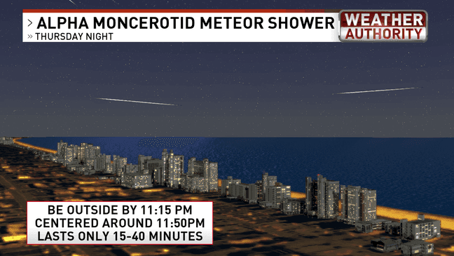 'Unicorn' meteor storm possible Thursday night --Alpha Moncerotid Meteor Shower guidance for WPDE's coverage area. (WPDE)