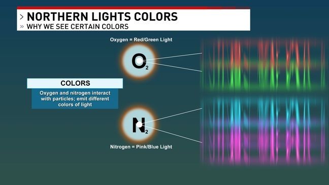 Northern Lights display possible Thursday night, October 3rd 2024 (KVII)