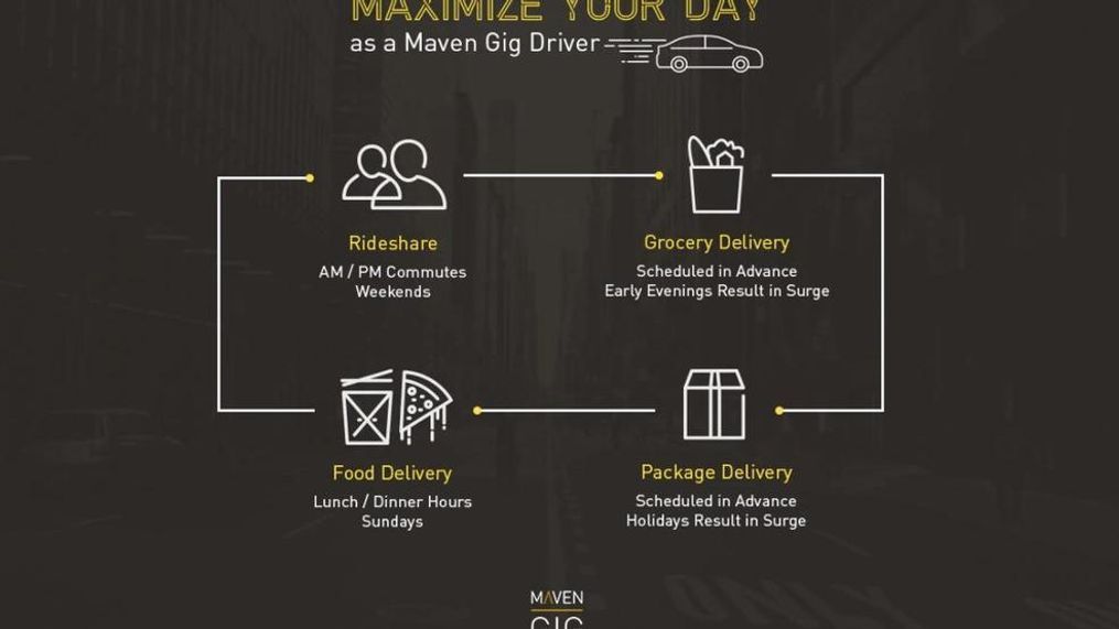 Maven Gig is an agnostic platform that allows gig drivers the freedom to switch between several brands, services and gigs, maximizing income potential. A Maven Gig driver could spend the morning rush hour picking up and dropping off passengers for a rideshare company. During lunch and dinner, they could switch to food delivery. In the afternoon, perhaps the driver would deliver packages or groceries. (Image courtesy of General Motors)