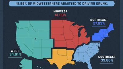 Image for story: Who drives drunk? Gen X guys from the Midwest